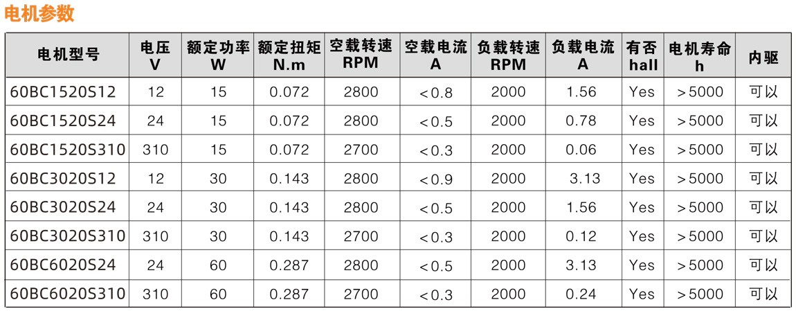 6070系列直流无刷减速电机性能参数